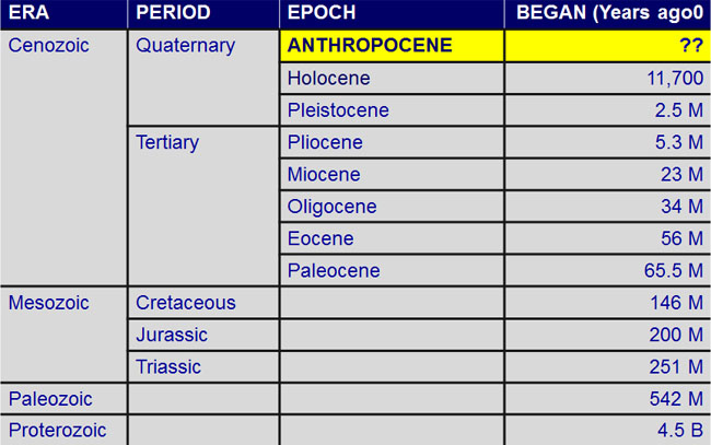 Geological-Time-Scale